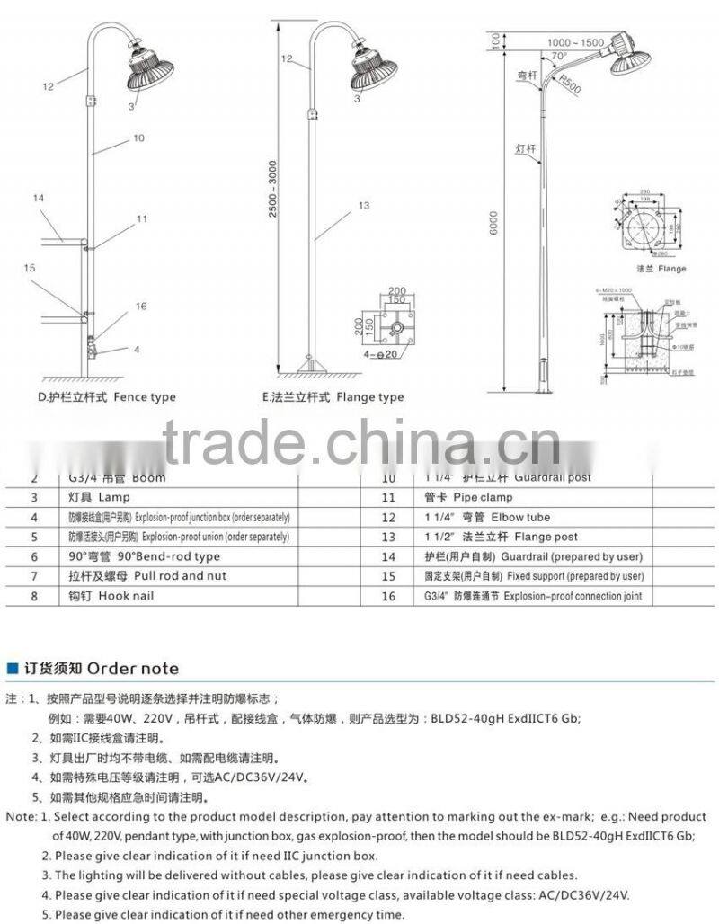 Hot sales and save energy LED Explosion proof Protected Lighting Fixtures (IIB,IIC,DIP)
