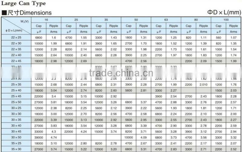 Resistance to high ripple small size large electrolytic capacitors