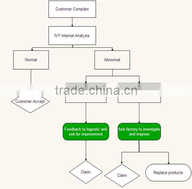 compaq laptop battery for Inspiron 6400
