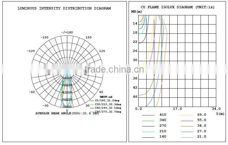 Outdoor floodlight for soccer foodtball sport field 500W stadium LED flood lighting
