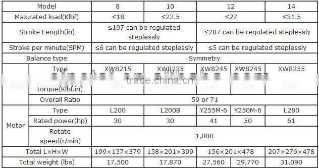 Model 8 ,Linear motor pumping unit for oilfield