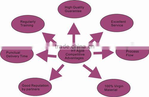 fashion necklace accessories order Stainless Steel 304 Ball Chain