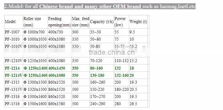 Impact Crusher Wear Spare Parts Blow Bar