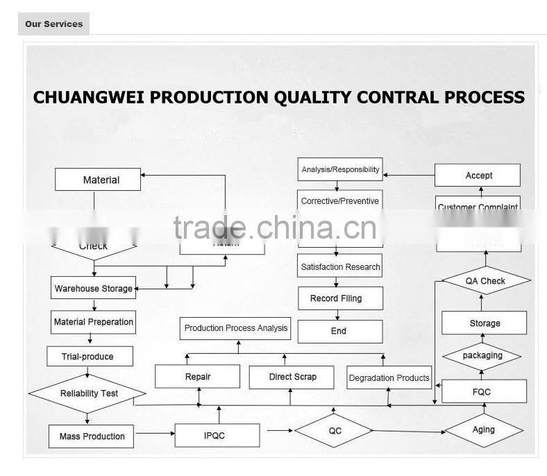 Bluetooth Smartwatch U8 U for iPhone 4/4S/5/5S Samsung S4/S5/Note 2/Note 3 smartwatch latest wrist watch mobile phone