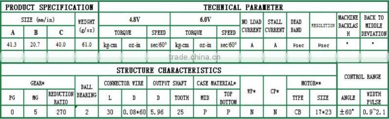 large high torque analog servo drive motor double bearing 4.8v/13kg,6v/15.1kg for all plastic car and boat ,etc