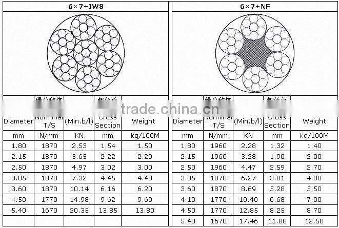 Marine Used Steel Wire Rope For Aviation And Aircraft Cable