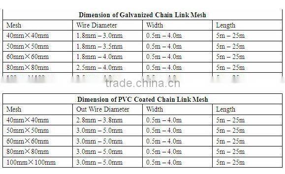 Low Price High Quality chain link wire fence