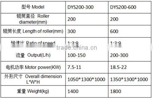 High Quality Smart Hydraulic Three Roll Mill(DYS200-300)