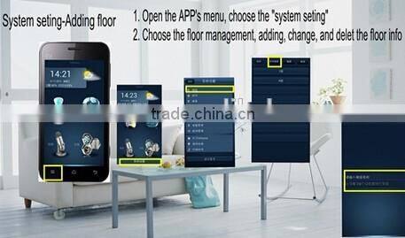 ACESEE zigbee smart home products Intelligent RGB controller box Intelligent RGB controller box SCB200