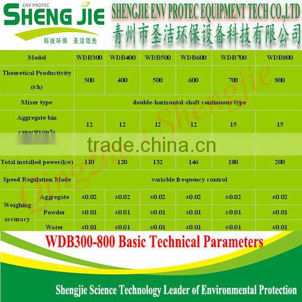 WDB600 stabilized soil mixing plant