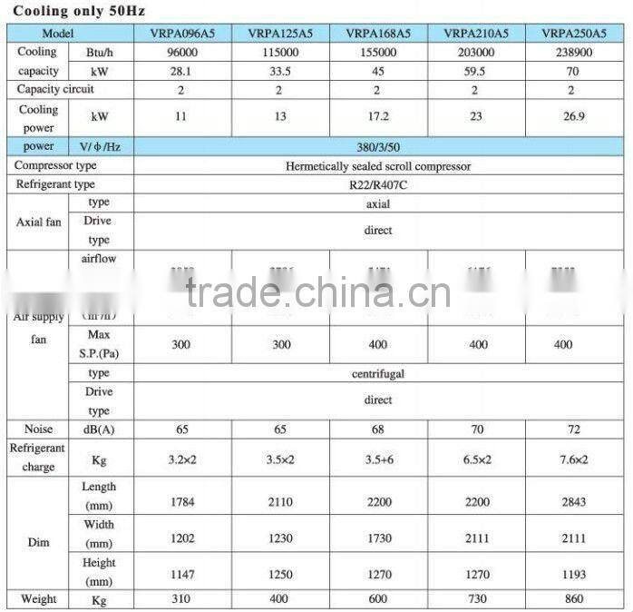 8 ton Rooftop Packaged Unit-Heat Pump