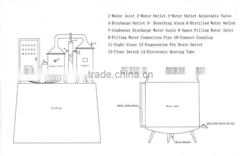 energy efficient water distiller equipment price