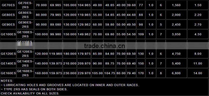 GE-ES metric Spherical Plain Bearing