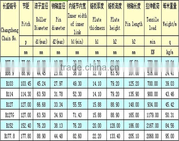 CSD,S88.9 API approved professional Heavy duty strong Tensile alloy steel Oil drilling machine