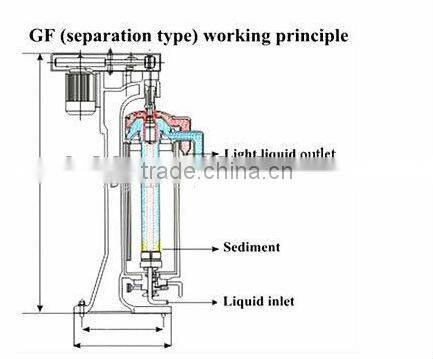 High quality centrifuge coconut oil machinei for indonesia/Thiland/Philipines