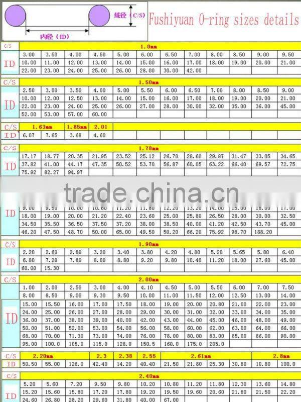 dust resistant silicone rubber O rings NR CR NBR EPDM NBR NBR China adhesive sealing O rings