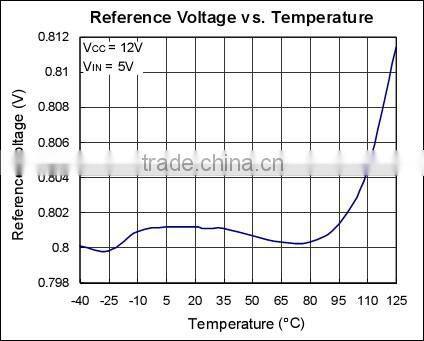 Realan LR1108-150W12VDC DC-DC Board Power Supply