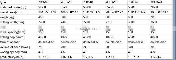 wheat and vegetable seeder--agricultural machinery