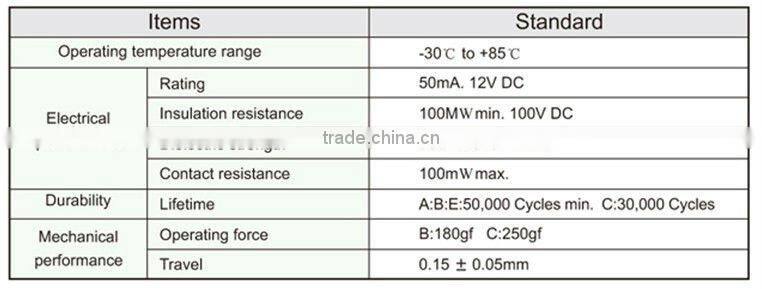 FTHAM20 micro 2.0x4.0mm right angel touch delay switch