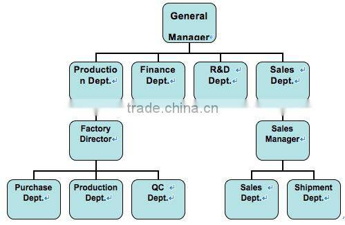 Ladies' Cheap PU Handbags, Handbags, Shopping Bag, Tote Bag HB025