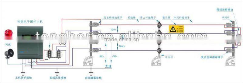 electrify barbed wire fence energizers -CE,ISO Certificated