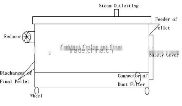 2013hot sell LJ30 pellet cooler assorted with the pellet machine