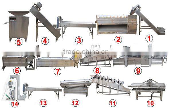 150kg/h snack machine semi automatic frozen fried potato sticks producing factory/ french fries production line