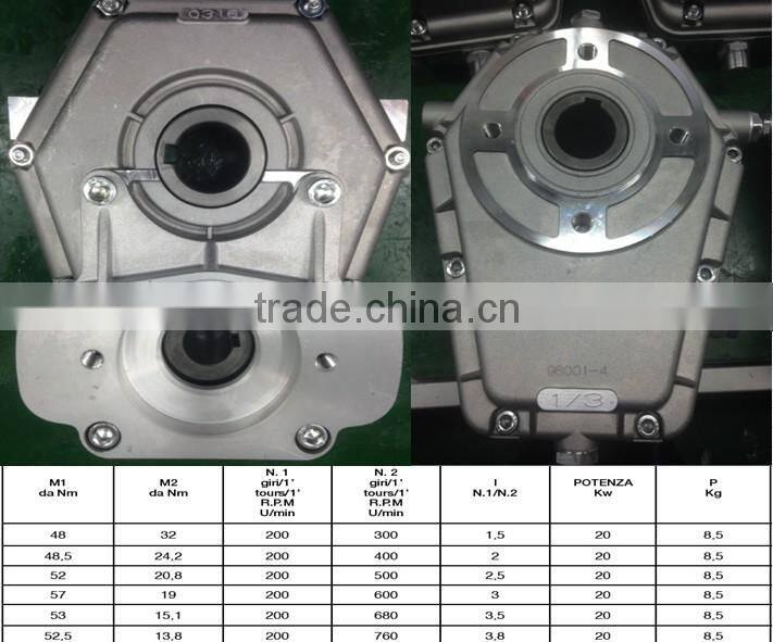 speed reducer gearbox 96001for motors,SAE A flange