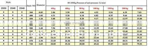 ceramic inserted high impact waterjet nozzle with solid sream pattern(8001TY-SS)