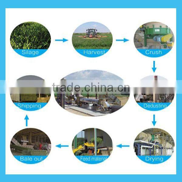 FXM china machine press made alfalfa hay baler equipment with CE approved