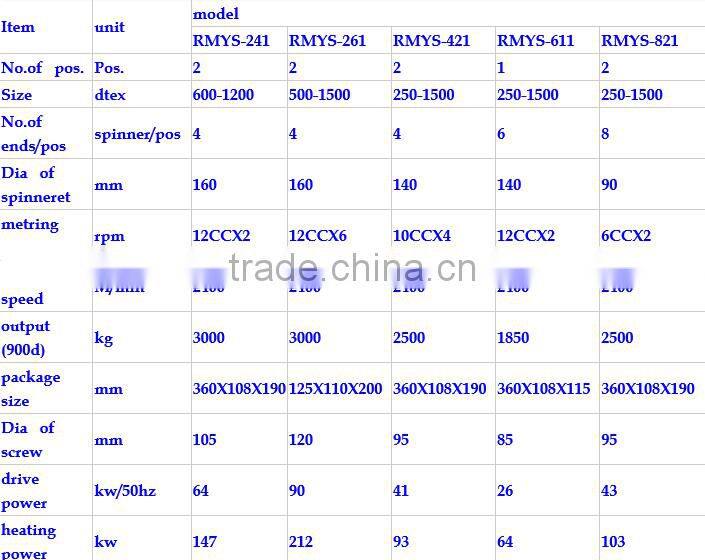 PLASTIC MONOFILAMENT YARN EXTURDER MACHINE/PP PE MULTIFILAMENT SPINNING MAKING LINE