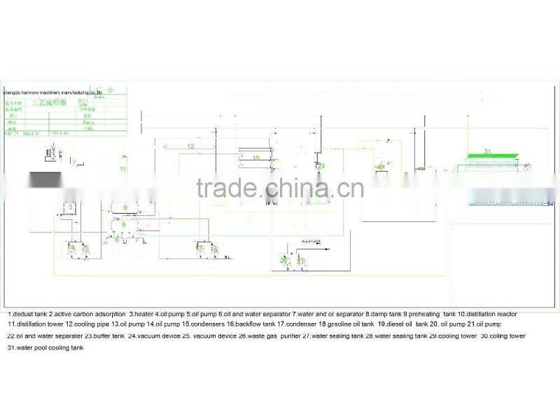 USED diesel oil disposal refinery equipment with CE 20TPD