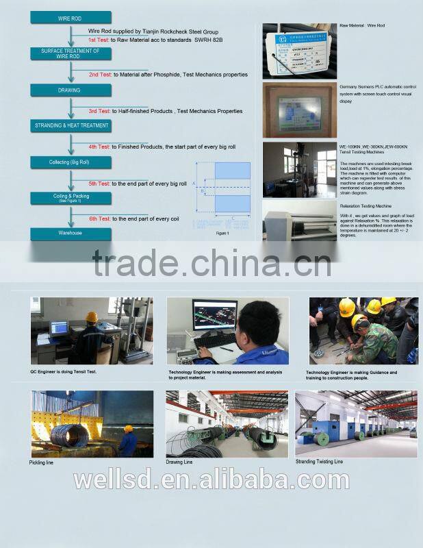 standard sizes galvanized or ungalanized steel wire rope