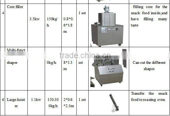small jam center snack food machinery