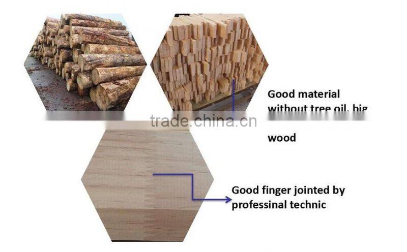 Factory Hot Sale Fir Wood Panel