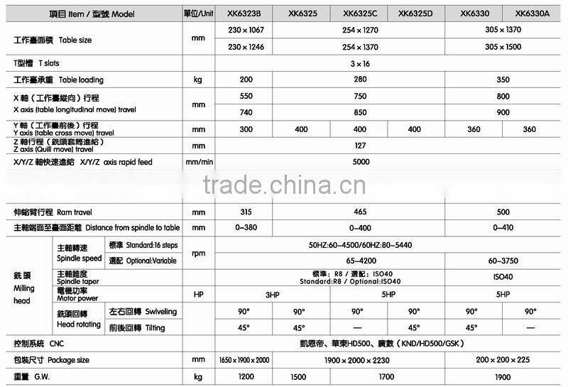 XK Universal Turret CNC Milling Machine, table 230X1067/1246 254X1270/1370 305X1370/1500mm