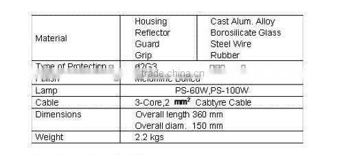 Explosion Proof portable hand lamp