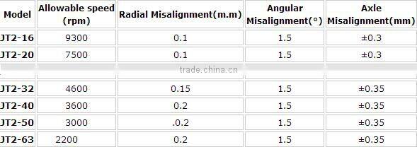manufacturer flexible coupling snap clamp coupling