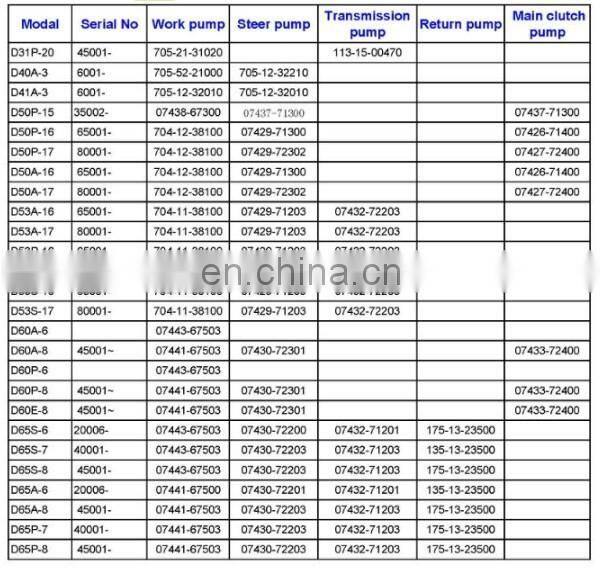 E312 E312B 4I-7634 4I7634 K3V63DT-12TR-8N04 MAIN PUMP hydraulic pump assy