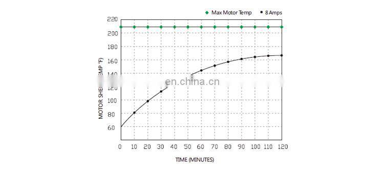 SEAFLO 12V 8.3LPM 70PSI High Pressure Washing Diaphragm Water Pump