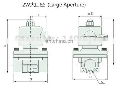2 way Air gas water copper solenoid valve with Manual emergency switch G1/2 3/4" inch Normally close full brass coil valve wire
