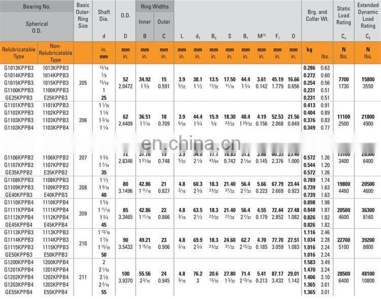 1110 KPPB4 BALL BEARING HOUSED UNITS insert bearing 1110KPPB4
