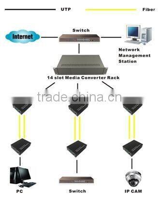 lc/pc lc/apc/sc connector fiber optic cord with media converter