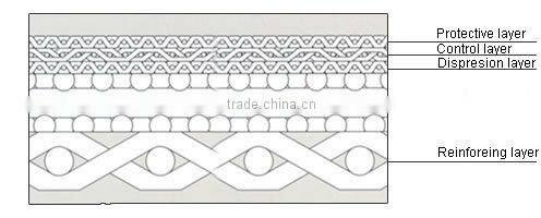 Sintered Wire Mesh with Square Wire Mesh
