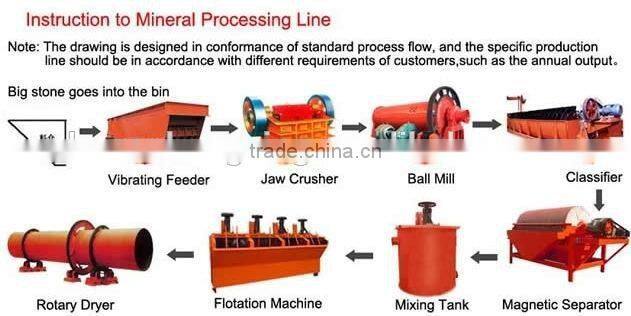 gold flotation separator machine/flotation machine