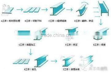 Standard Carbon Steel H Beam/ H Steel Columnn/ H Steel Pile