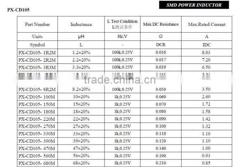 High quality SMD power inductor/Chip inductor