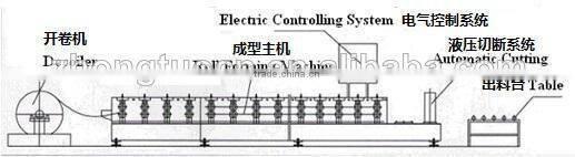 Professional factory price stainless steel pipe for machine
