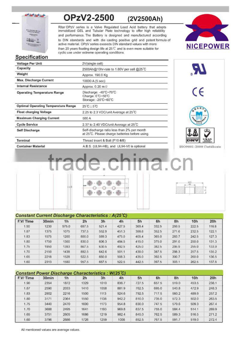 OPzV battery 2v 2500ah in 2015 canton fair