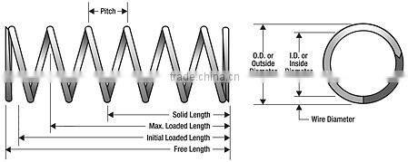 agricultural machinery use compression spiral power spring